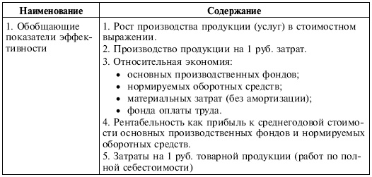 Управленческие решения Управленческие решения