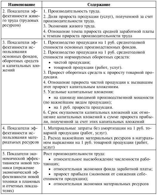 Управленческие решения Управленческие решения