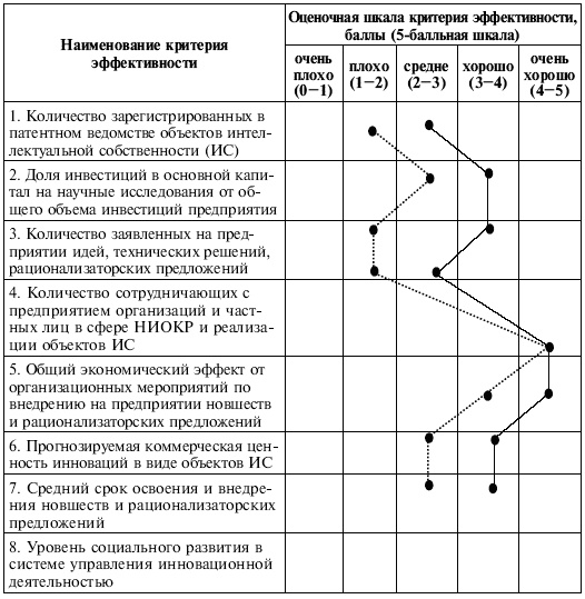 Управленческие решения Управленческие решения