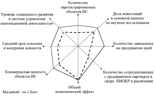 Управленческие решения Управленческие решения