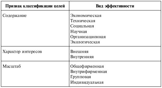 Управленческие решения Управленческие решения
