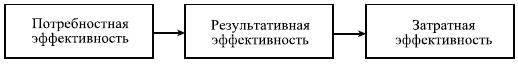 Управленческие решения Управленческие решения