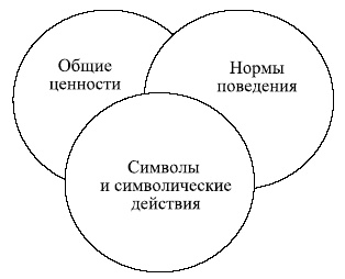 Управленческие решения Управленческие решения