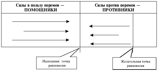 Управленческие решения Управленческие решения