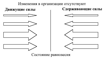 Управленческие решения Управленческие решения