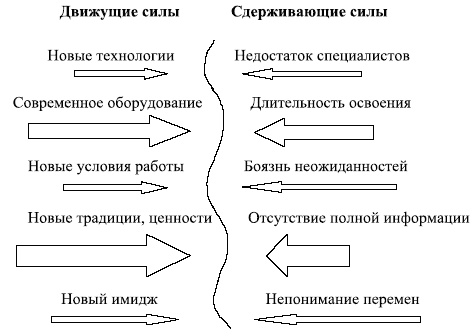 Управленческие решения Управленческие решения