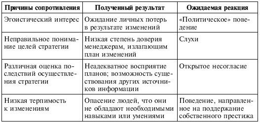 Управленческие решения Управленческие решения