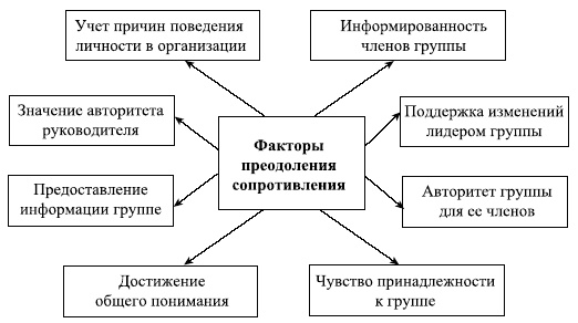 Управленческие решения Управленческие решения