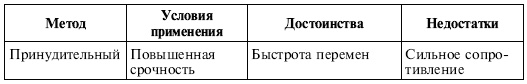 Управленческие решения Управленческие решения