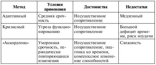 Управленческие решения Управленческие решения