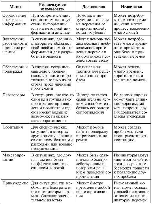 Управленческие решения Управленческие решения