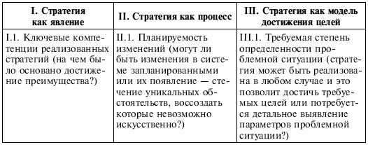 Управленческие решения Управленческие решения