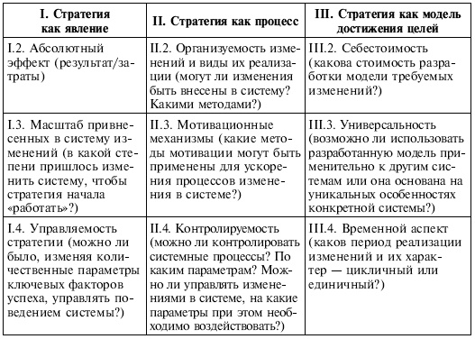 Управленческие решения Управленческие решения