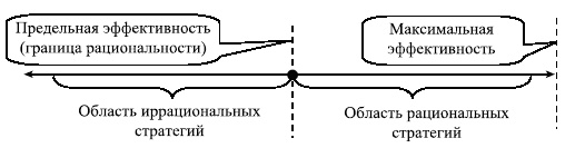 Управленческие решения Управленческие решения