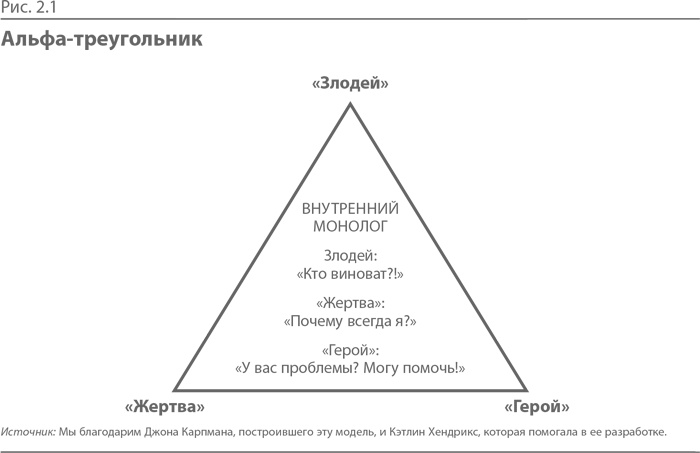 Синдром альфа-лидера Синдром альфа-лидера
