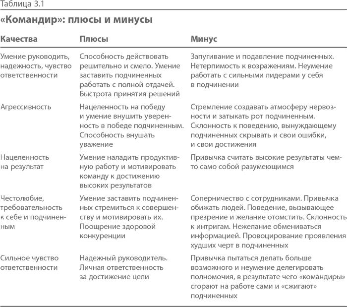 Синдром альфа-лидера Синдром альфа-лидера