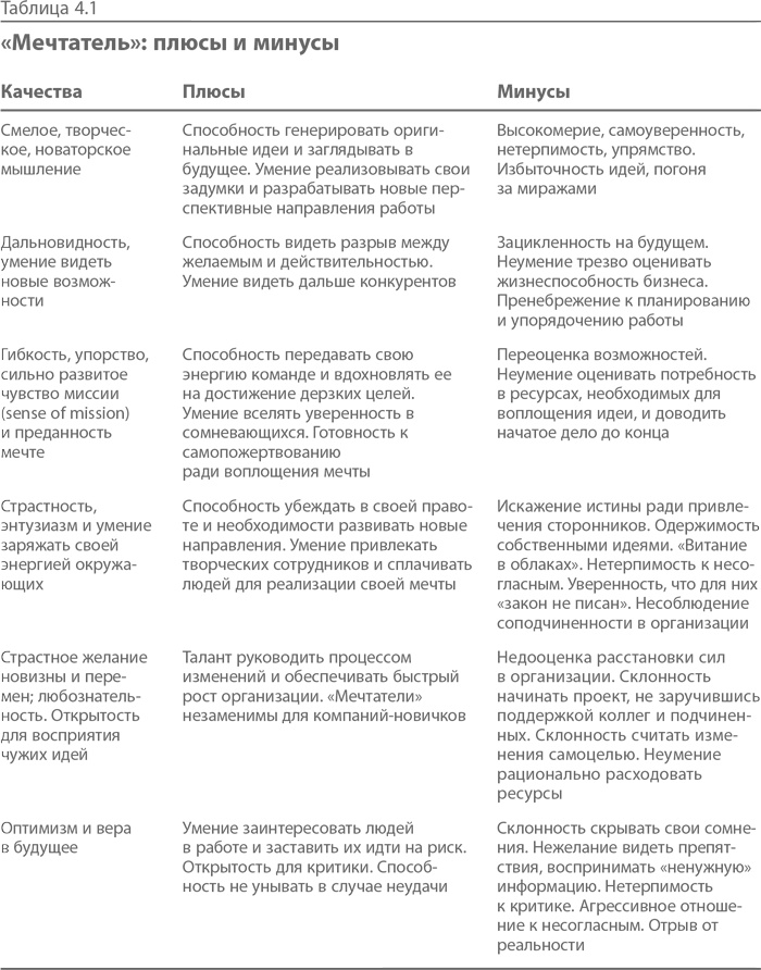 Синдром альфа-лидера Синдром альфа-лидера