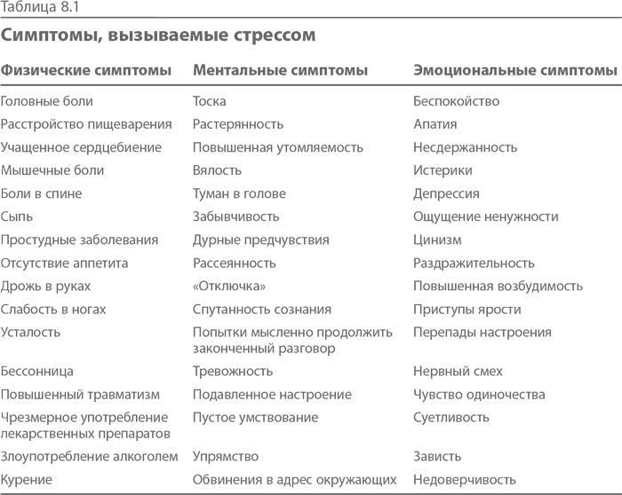 Синдром альфа-лидера Синдром альфа-лидера