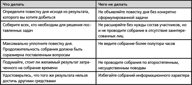 Как провести собрание Как провести собрание