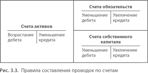 МВА за 10 дней. Самое важное из программ ведущих бизнес-школ мира МВА за 10 дней. Самое важное из программ ведущих бизнес-школ мира