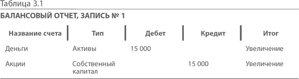 МВА за 10 дней. Самое важное из программ ведущих бизнес-школ мира МВА за 10 дней. Самое важное из программ ведущих бизнес-школ мира