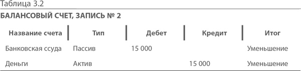 МВА за 10 дней. Самое важное из программ ведущих бизнес-школ мира МВА за 10 дней. Самое важное из программ ведущих бизнес-школ мира