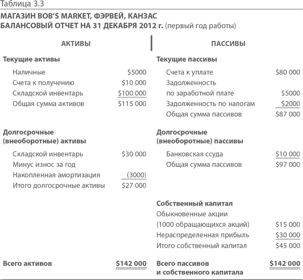 МВА за 10 дней. Самое важное из программ ведущих бизнес-школ мира МВА за 10 дней. Самое важное из программ ведущих бизнес-школ мира