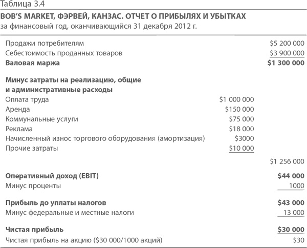 МВА за 10 дней. Самое важное из программ ведущих бизнес-школ мира МВА за 10 дней. Самое важное из программ ведущих бизнес-школ мира