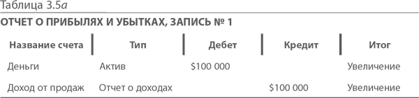 МВА за 10 дней. Самое важное из программ ведущих бизнес-школ мира МВА за 10 дней. Самое важное из программ ведущих бизнес-школ мира