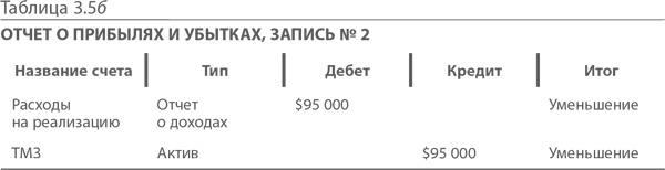 МВА за 10 дней. Самое важное из программ ведущих бизнес-школ мира МВА за 10 дней. Самое важное из программ ведущих бизнес-школ мира