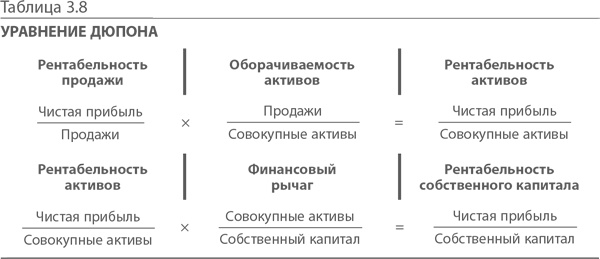 МВА за 10 дней. Самое важное из программ ведущих бизнес-школ мира МВА за 10 дней. Самое важное из программ ведущих бизнес-школ мира