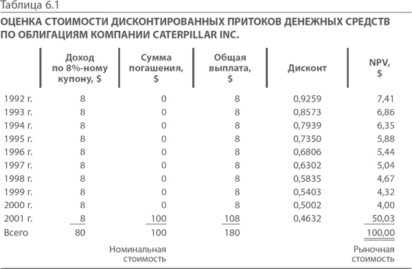 МВА за 10 дней. Самое важное из программ ведущих бизнес-школ мира МВА за 10 дней. Самое важное из программ ведущих бизнес-школ мира