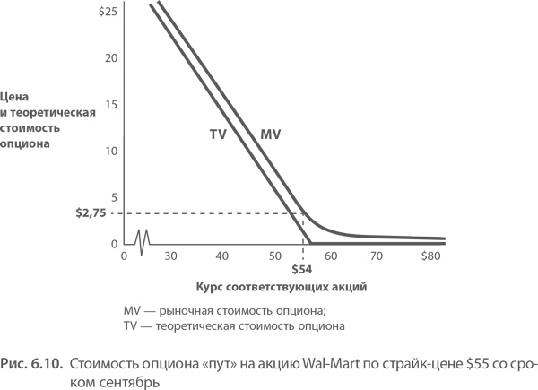МВА за 10 дней. Самое важное из программ ведущих бизнес-школ мира МВА за 10 дней. Самое важное из программ ведущих бизнес-школ мира