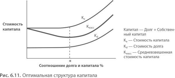 МВА за 10 дней. Самое важное из программ ведущих бизнес-школ мира МВА за 10 дней. Самое важное из программ ведущих бизнес-школ мира