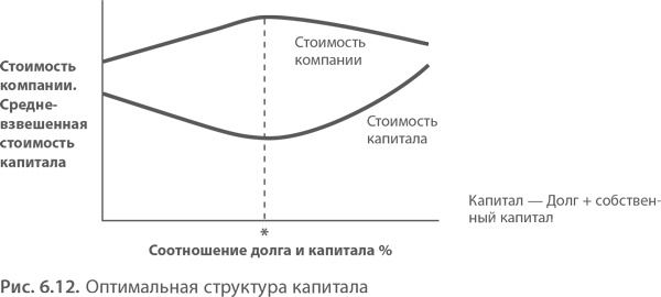 МВА за 10 дней. Самое важное из программ ведущих бизнес-школ мира МВА за 10 дней. Самое важное из программ ведущих бизнес-школ мира