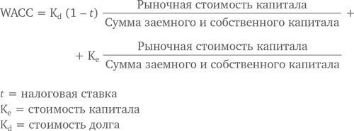 МВА за 10 дней. Самое важное из программ ведущих бизнес-школ мира МВА за 10 дней. Самое важное из программ ведущих бизнес-школ мира