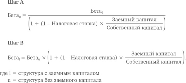 МВА за 10 дней. Самое важное из программ ведущих бизнес-школ мира МВА за 10 дней. Самое важное из программ ведущих бизнес-школ мира