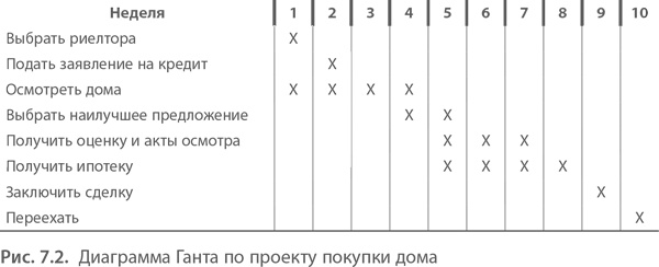 МВА за 10 дней. Самое важное из программ ведущих бизнес-школ мира МВА за 10 дней. Самое важное из программ ведущих бизнес-школ мира