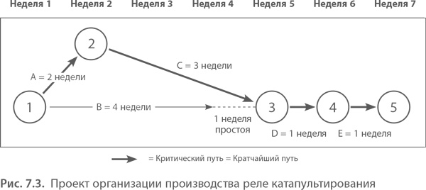 МВА за 10 дней. Самое важное из программ ведущих бизнес-школ мира МВА за 10 дней. Самое важное из программ ведущих бизнес-школ мира