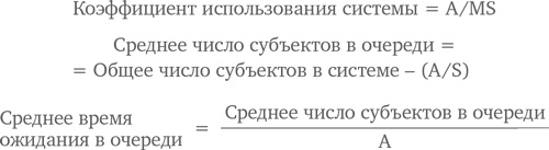 МВА за 10 дней. Самое важное из программ ведущих бизнес-школ мира МВА за 10 дней. Самое важное из программ ведущих бизнес-школ мира