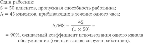 МВА за 10 дней. Самое важное из программ ведущих бизнес-школ мира МВА за 10 дней. Самое важное из программ ведущих бизнес-школ мира