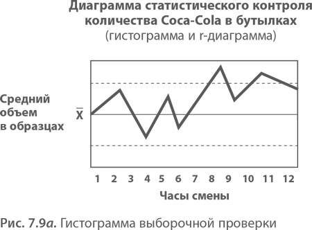 МВА за 10 дней. Самое важное из программ ведущих бизнес-школ мира МВА за 10 дней. Самое важное из программ ведущих бизнес-школ мира