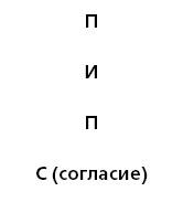 Управление ключевыми клиентами. Эффективное сотрудничество, стратегическое партнерство и рост продаж Управление ключевыми клиентами. Эффективное сотрудничество, стратегическое партнерство и рост продаж