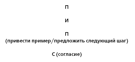 Управление ключевыми клиентами. Эффективное сотрудничество, стратегическое партнерство и рост продаж Управление ключевыми клиентами. Эффективное сотрудничество, стратегическое партнерство и рост продаж