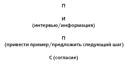 Управление ключевыми клиентами. Эффективное сотрудничество, стратегическое партнерство и рост продаж Управление ключевыми клиентами. Эффективное сотрудничество, стратегическое партнерство и рост продаж