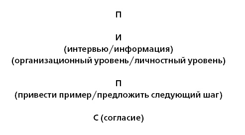 Управление ключевыми клиентами. Эффективное сотрудничество, стратегическое партнерство и рост продаж Управление ключевыми клиентами. Эффективное сотрудничество, стратегическое партнерство и рост продаж