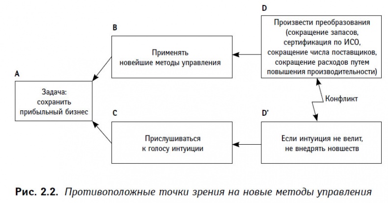 Теория ограничений в действии. Системный подход к повышению эффективности компании Теория ограничений в действии. Системный подход к повышению эффективности компании