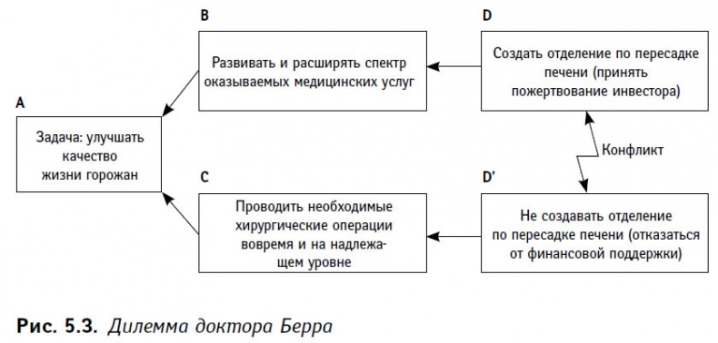 Теория ограничений в действии. Системный подход к повышению эффективности компании Теория ограничений в действии. Системный подход к повышению эффективности компании