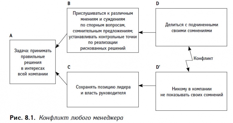 Теория ограничений в действии. Системный подход к повышению эффективности компании Теория ограничений в действии. Системный подход к повышению эффективности компании