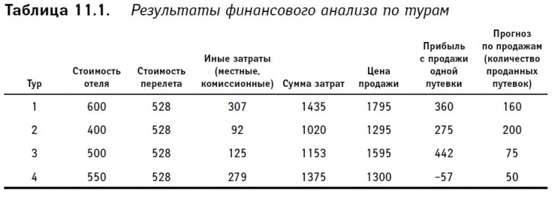 Теория ограничений в действии. Системный подход к повышению эффективности компании Теория ограничений в действии. Системный подход к повышению эффективности компании